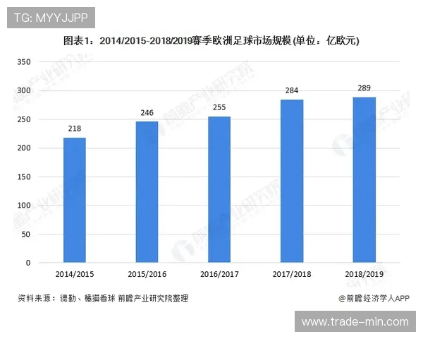 足球赛季最新动态:各联赛竞争格局与球队表现走势清晰 足球赛季最新动态:各联赛竞争格局与球队表现走势清晰