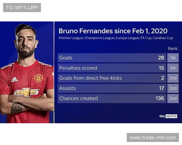 B费未来能否进一步提升比赛影响力 B费未来能否进一步提升比赛影响力