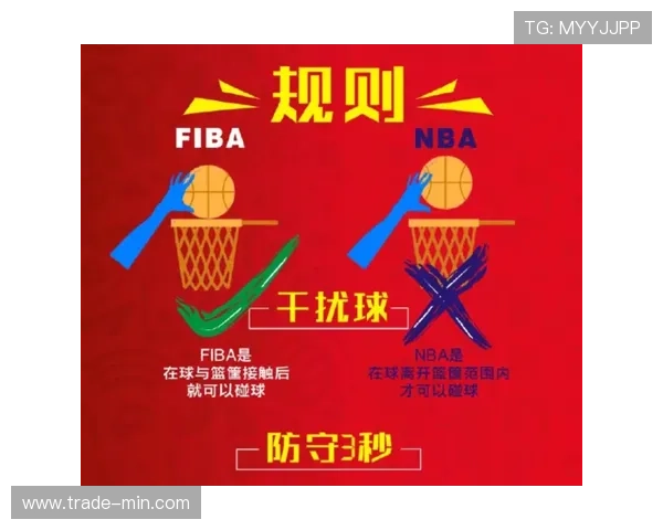 FIBA和NBA规则区别：关键差异解析